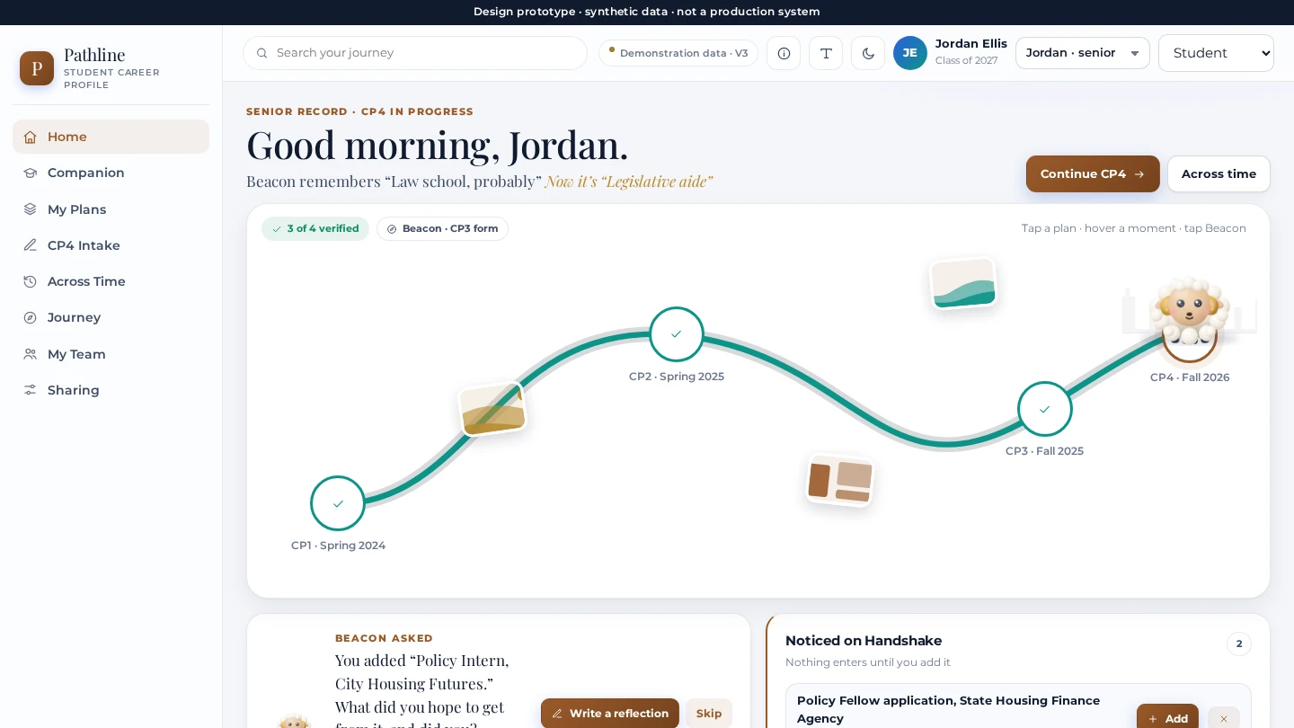 Pathline prototype: the student home screen for Jordan Ellis, a synthetic senior, showing a path through four career plans with three verified, a reflection prompt and Handshake suggestions, under a banner marking it as a design prototype on synthetic data.